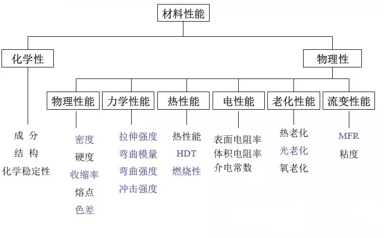 質(zhì)檢部門必知:改性塑料PA1010物流化學檢測需要做哪些?